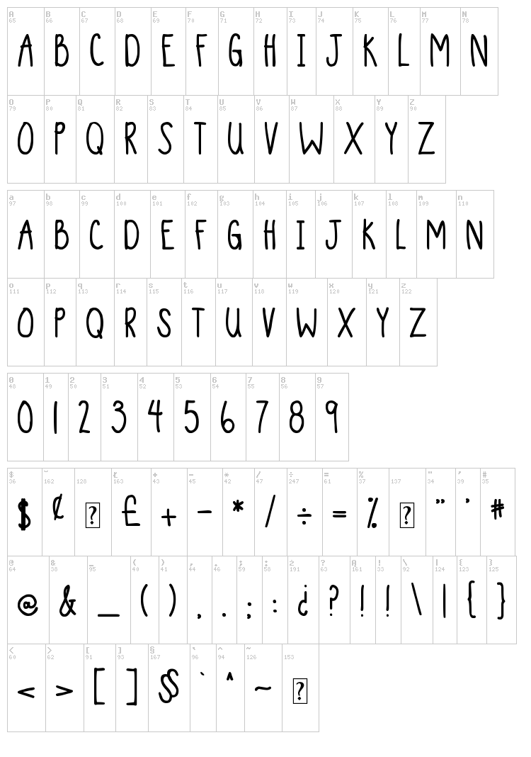 DJB Sand Shoes and a Fez font map